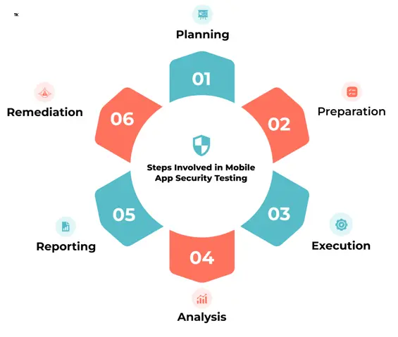 Threat Model